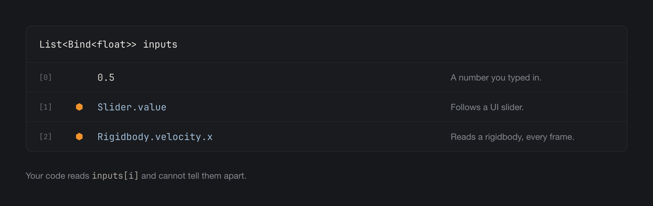 A list whose elements come from three different sources