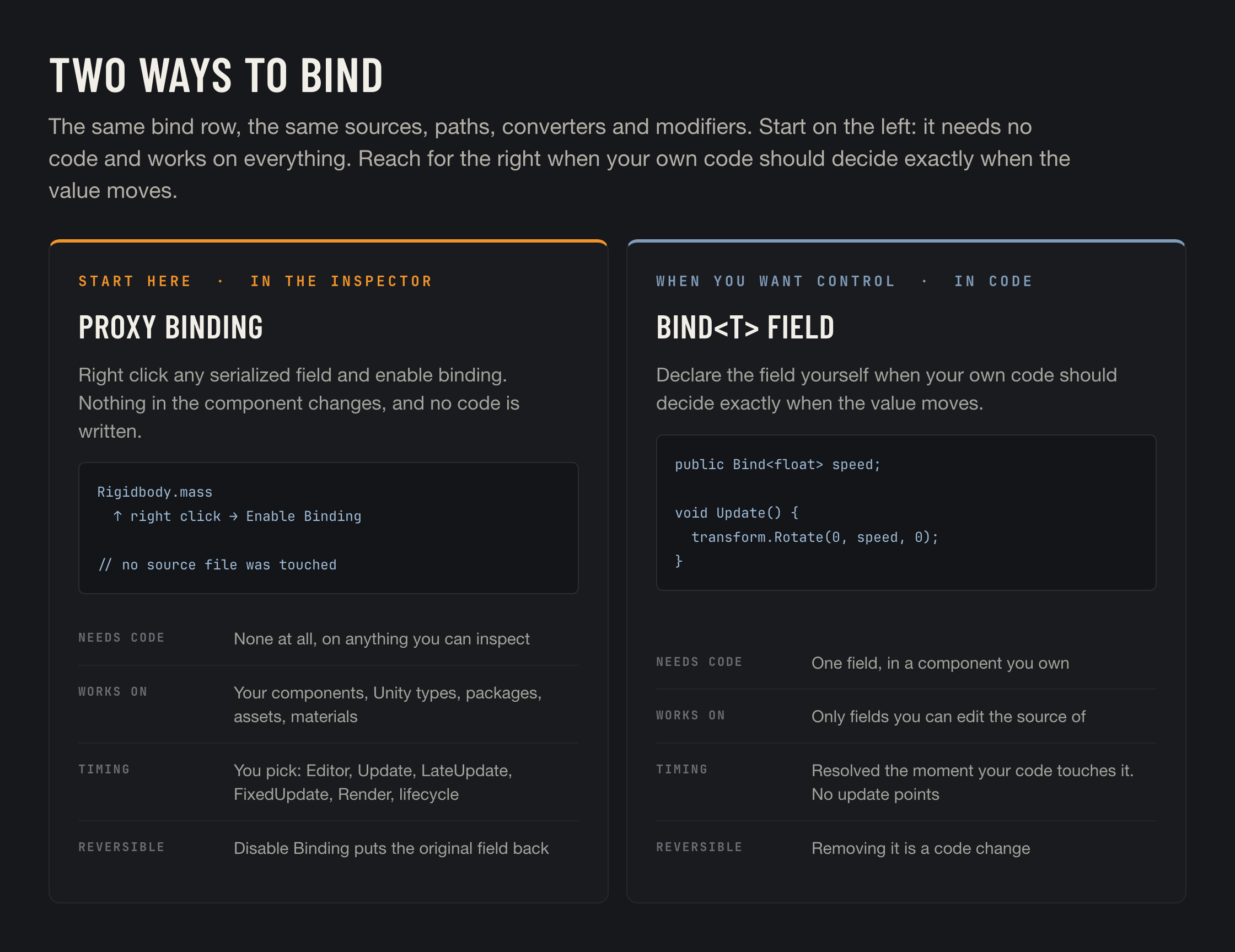 Proxy bindings versus Bind<T> fields