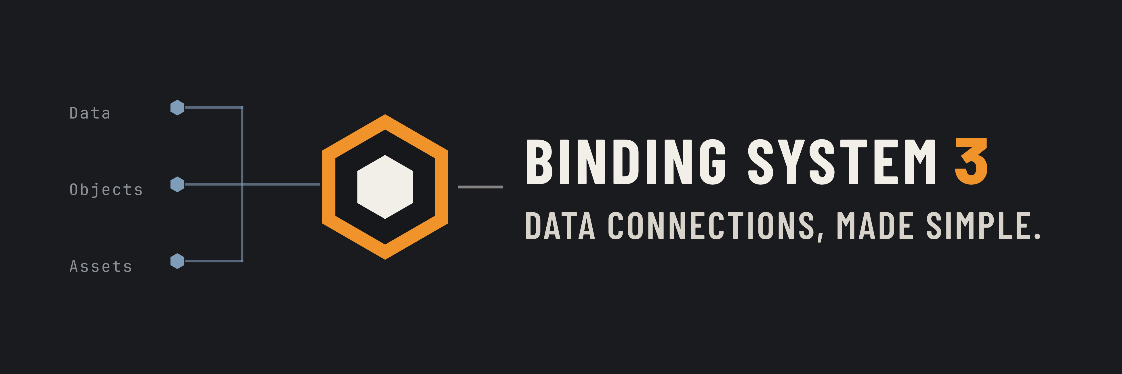 Binding System 3