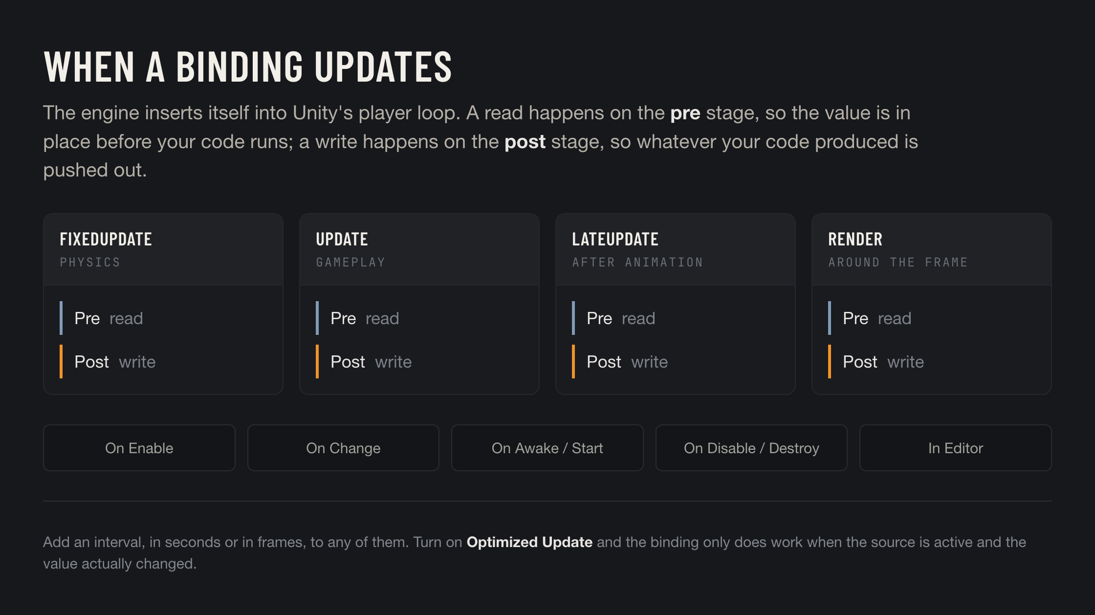 Update points on the player loop